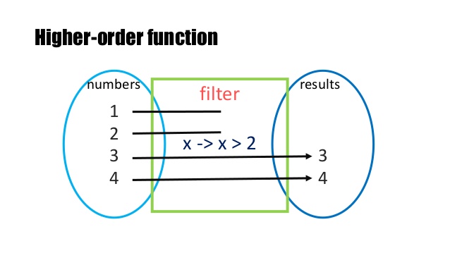 filter illustration