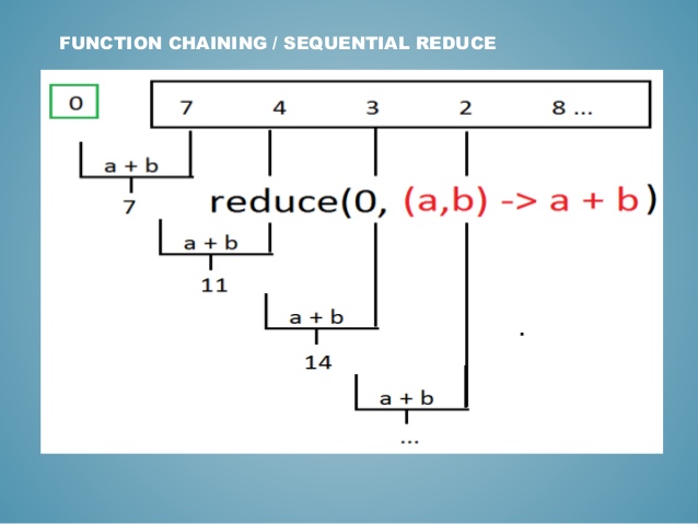 reduce illustration